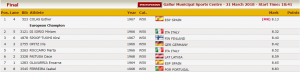photo-finish, clasificacion